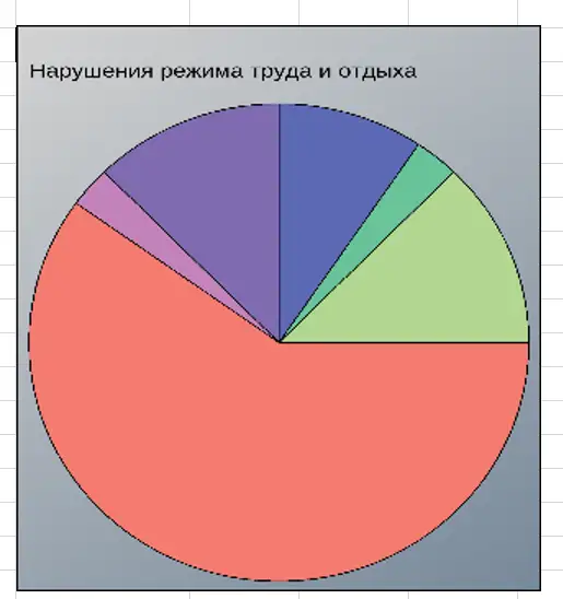 Диаграммы