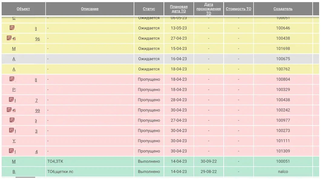 Контроль ТО и сроков Контроль ТО и сроков