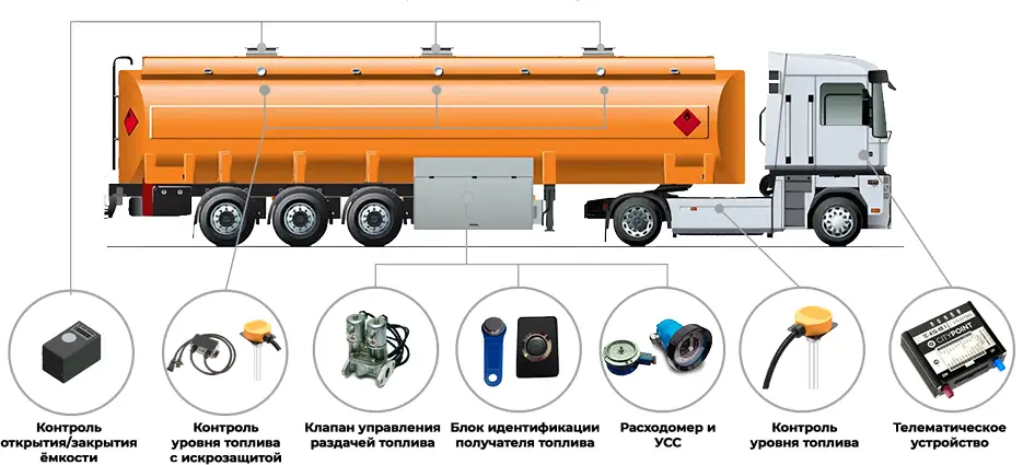 Схема системы мониторинга топлива и контроля расхода