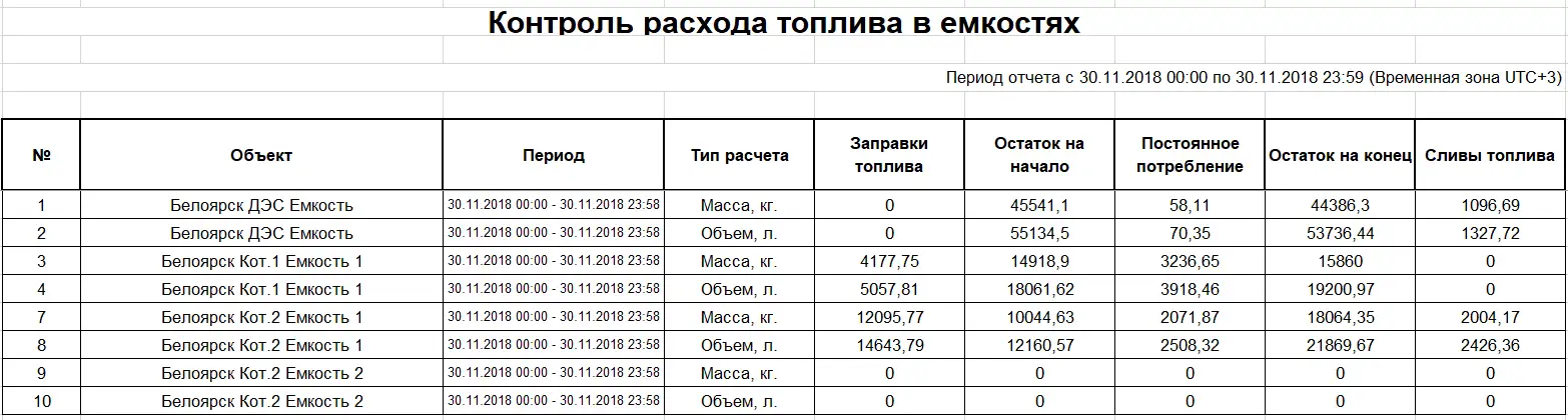 Контроль топлива в ёмкостях большого объёма и цистернах Контроль топлива в ёмкостях большого объёма и цистернах