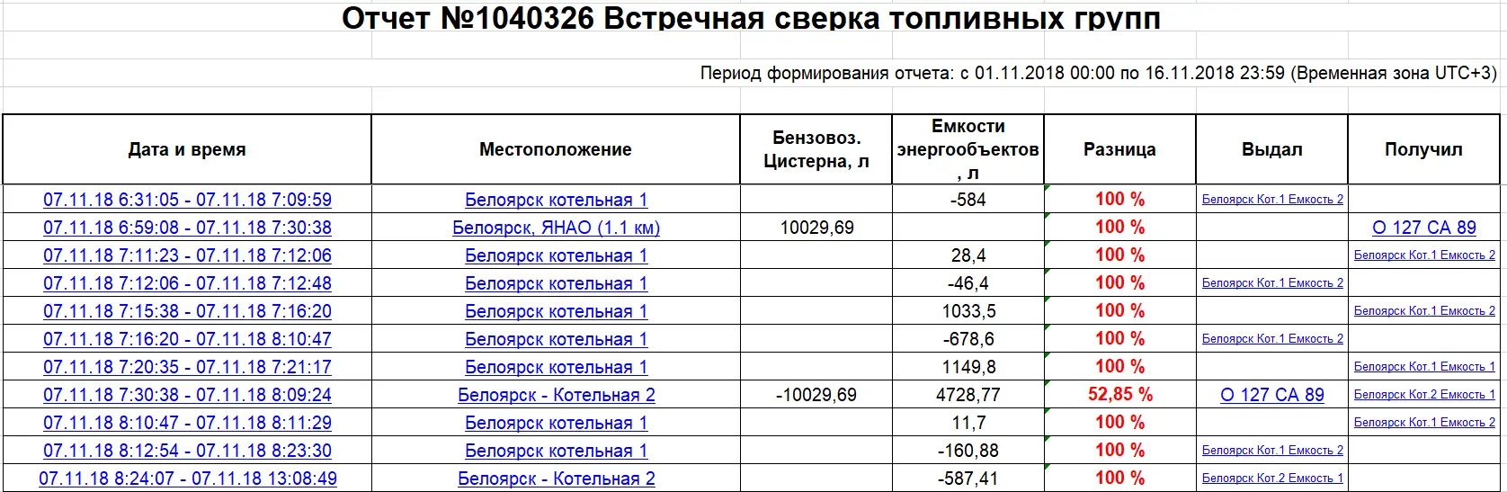 Встречная сверка топливных групп Встречная сверка топливных групп