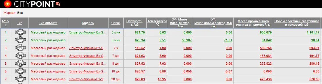 Удалённый контроль приёма топлива с бункера Удалённый контроль приёма топлива с бункера