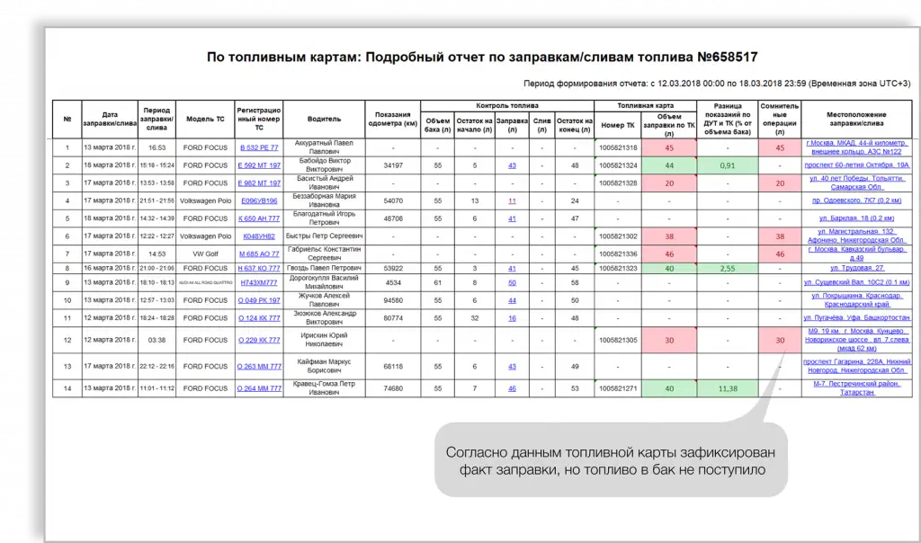 Исключение махинаций с топливом - внедрение топливных карт Исключение махинаций с топливом - внедрение топливных карт