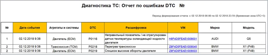 Отчёт по ошибкам Отчёт по ошибкам